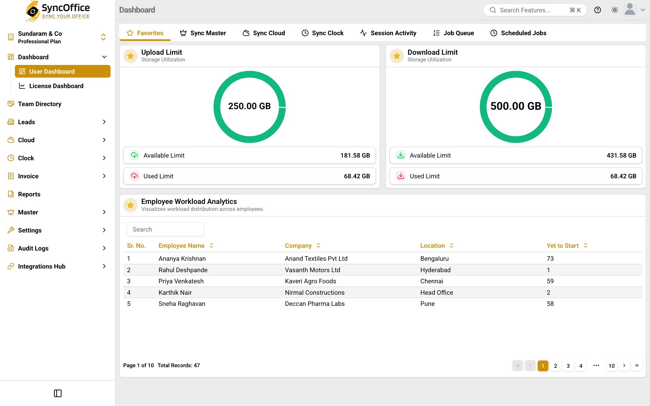 The SyncOffice dashboard